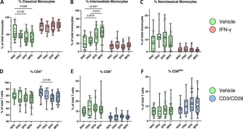 https://cdn.ncbi.nlm.nih.gov/pmc/blobs/71d0/12062209/a6ec18cb0a98/42003_2025_8088_Fig5_HTML.jpg