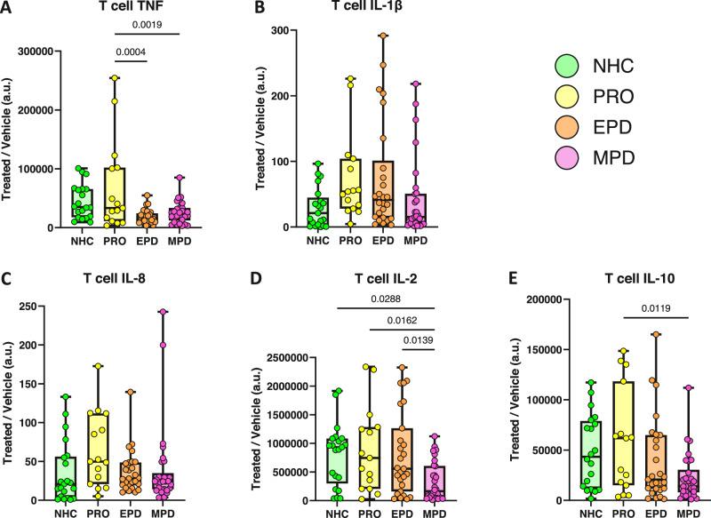 https://cdn.ncbi.nlm.nih.gov/pmc/blobs/71d0/12062209/b0e42a5acebb/42003_2025_8088_Fig3_HTML.jpg