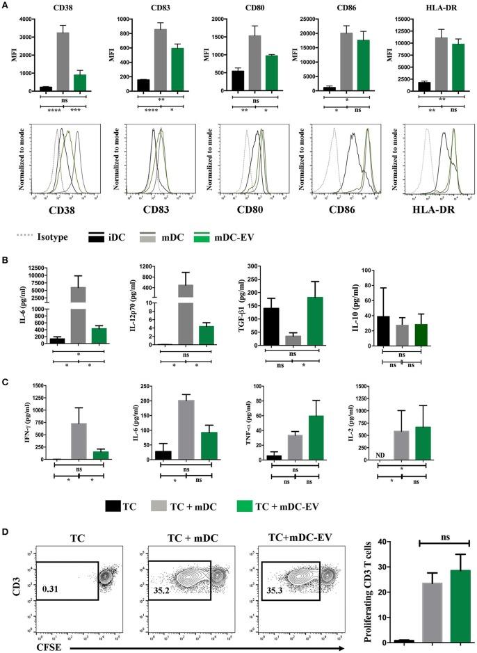 https://cdn.ncbi.nlm.nih.gov/pmc/blobs/71d1/6237916/f24dedfa9dc0/fimmu-09-02538-g0004.jpg
