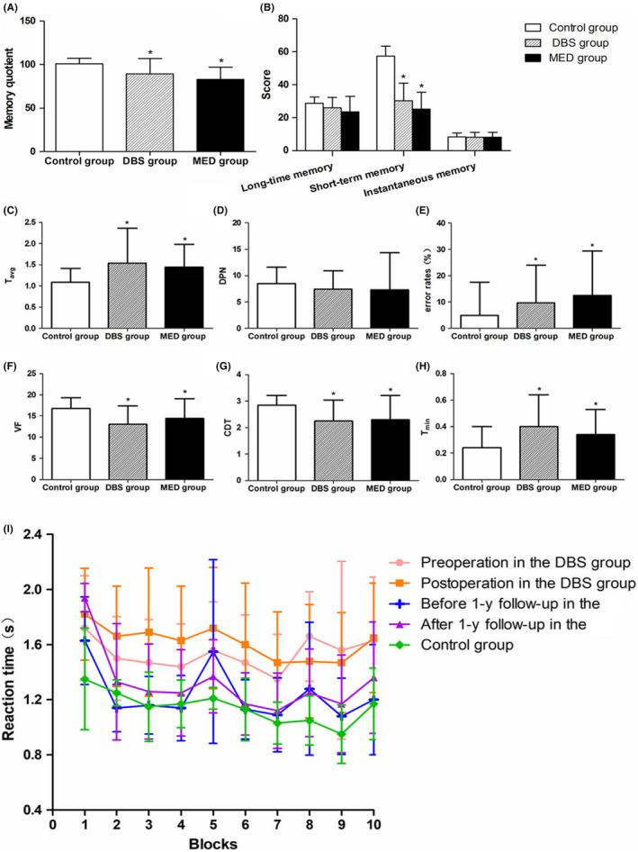 https://cdn.ncbi.nlm.nih.gov/pmc/blobs/71d1/7415202/c1de031eeabb/CNS-26-972-g003.jpg