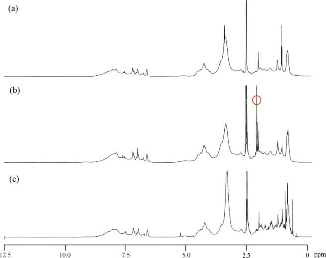 https://cdn.ncbi.nlm.nih.gov/pmc/blobs/71d1/7807799/27eca25b09f0/ao0c05016_0002.jpg