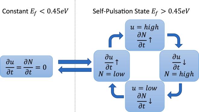https://cdn.ncbi.nlm.nih.gov/pmc/blobs/71d2/11501845/3befd928f4f2/j_nanoph-2022-0077_fig_003.jpg