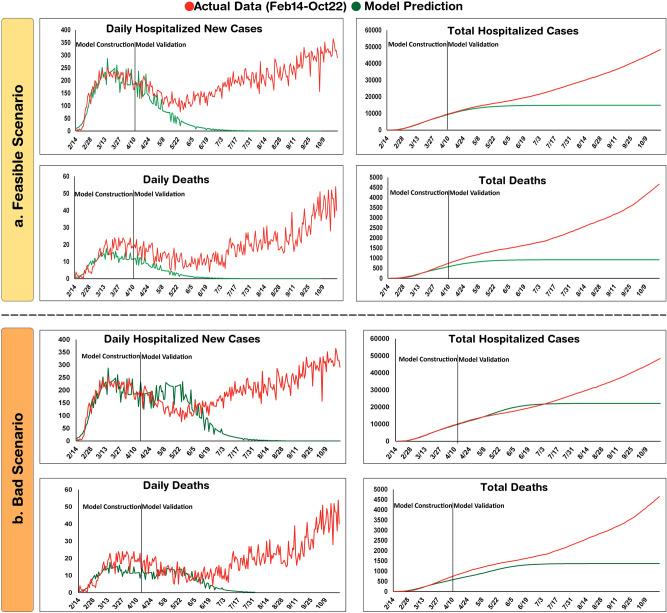 https://cdn.ncbi.nlm.nih.gov/pmc/blobs/71d2/7907339/2e75cc088ce6/41598_2021_84055_Fig3_HTML.jpg