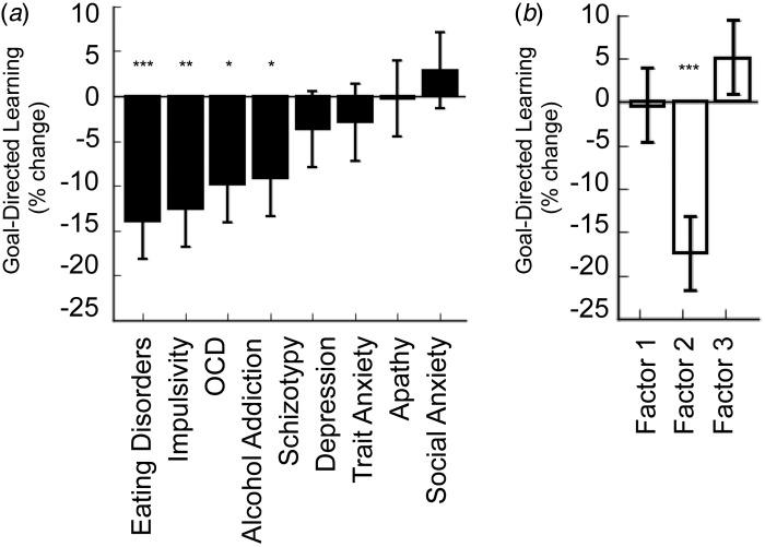 https://cdn.ncbi.nlm.nih.gov/pmc/blobs/71d4/5964477/331f5e8fe629/S0033291716002786_fig2.jpg