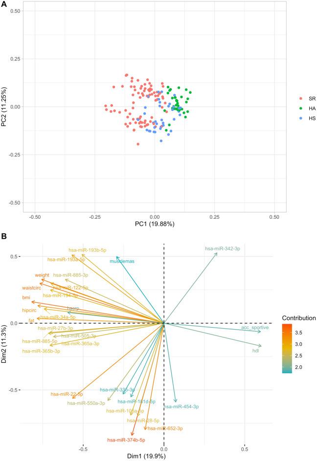 https://cdn.ncbi.nlm.nih.gov/pmc/blobs/71d4/8863825/61e664f7bf64/41598_2022_6956_Fig4_HTML.jpg