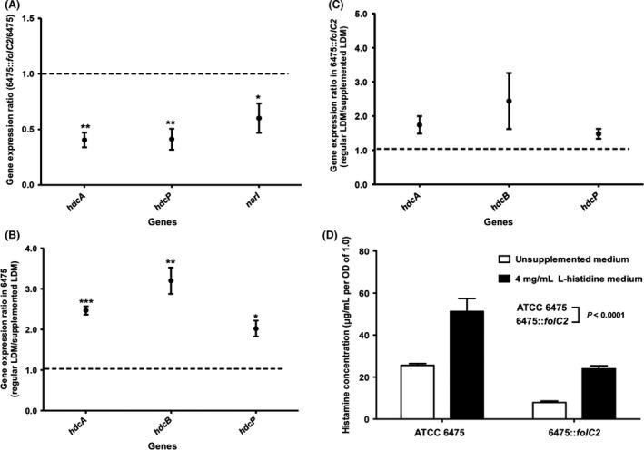 https://cdn.ncbi.nlm.nih.gov/pmc/blobs/71d5/5061717/90785cdc33bb/MBO3-5-802-g004.jpg