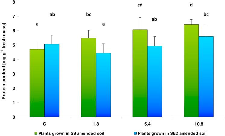 https://cdn.ncbi.nlm.nih.gov/pmc/blobs/71d5/6500380/79f8d8b14db2/peerj-07-6743-g003.jpg