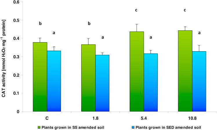 https://cdn.ncbi.nlm.nih.gov/pmc/blobs/71d5/6500380/ac03878a4cd8/peerj-07-6743-g006.jpg