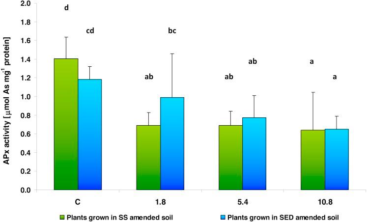https://cdn.ncbi.nlm.nih.gov/pmc/blobs/71d5/6500380/fcf4bdf6d535/peerj-07-6743-g005.jpg