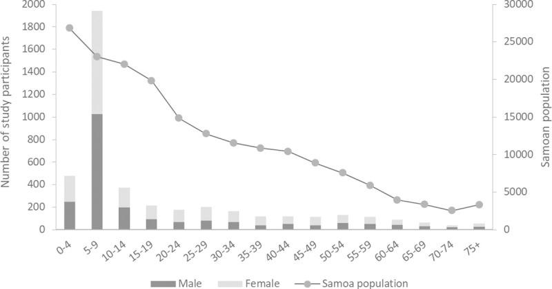 https://cdn.ncbi.nlm.nih.gov/pmc/blobs/71d5/7728255/022a6fb7fe6e/pntd.0008854.g002.jpg