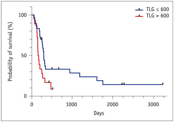 https://cdn.ncbi.nlm.nih.gov/pmc/blobs/71d8/10248362/f40add5b8db4/kjr-24-590-g001.jpg