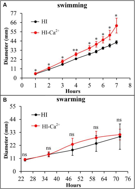 https://cdn.ncbi.nlm.nih.gov/pmc/blobs/71da/11176486/d0870cd7647d/fmicb-15-1340429-g003.jpg