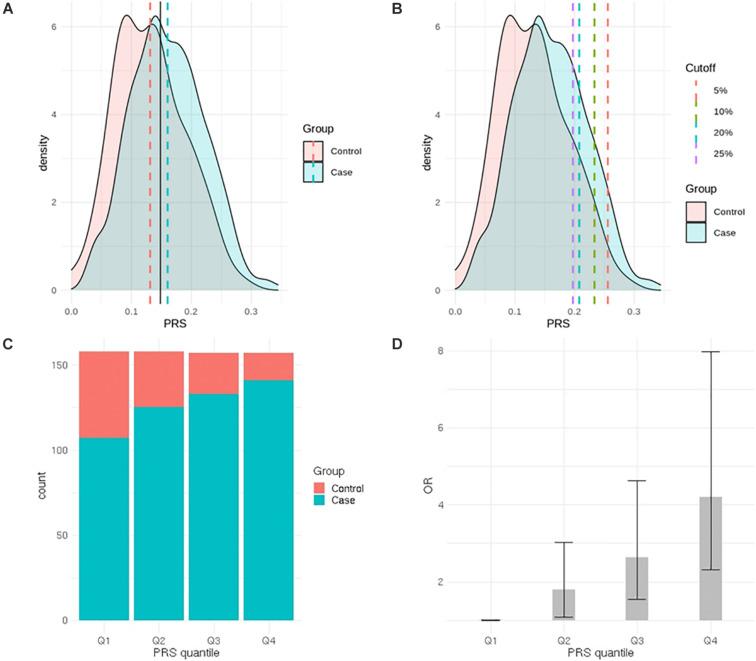 https://cdn.ncbi.nlm.nih.gov/pmc/blobs/71dc/7643004/86c33f8512c3/fonc-10-583625-g001.jpg