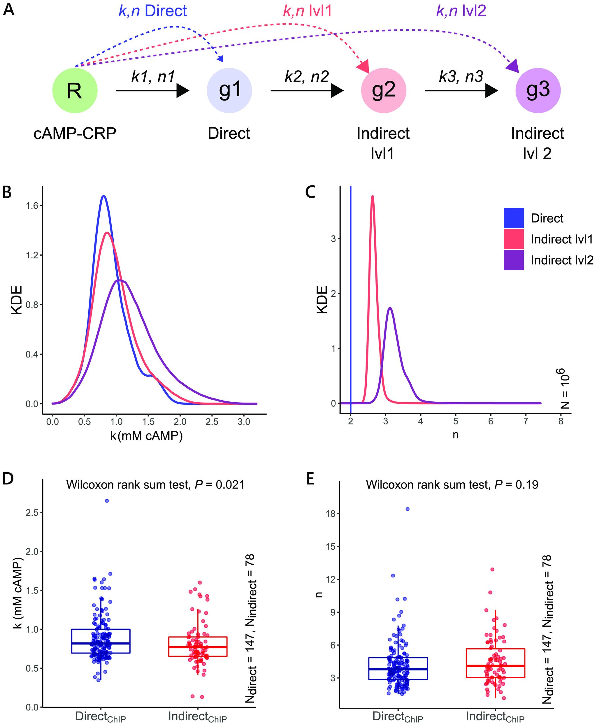 https://cdn.ncbi.nlm.nih.gov/pmc/blobs/71dc/9765429/bcf79821dbf3/msystems.00900-22-f005.jpg