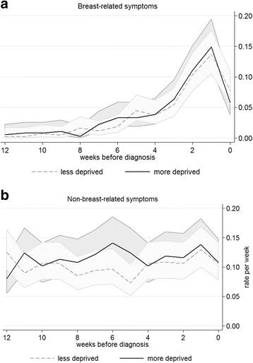 https://cdn.ncbi.nlm.nih.gov/pmc/blobs/71e3/5324281/f6163d2afdc4/12885_2017_3129_Fig2_HTML.jpg