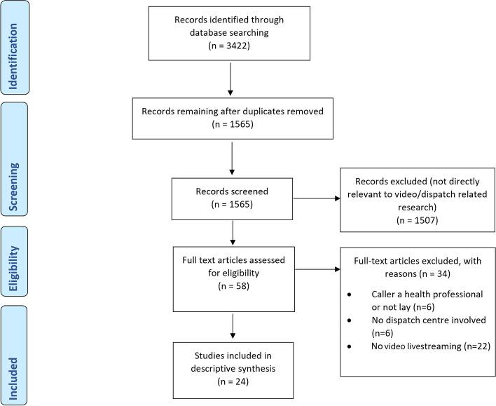 https://cdn.ncbi.nlm.nih.gov/pmc/blobs/71e7/11165798/5f14347a681a/12873_2024_1015_Fig1_HTML.jpg