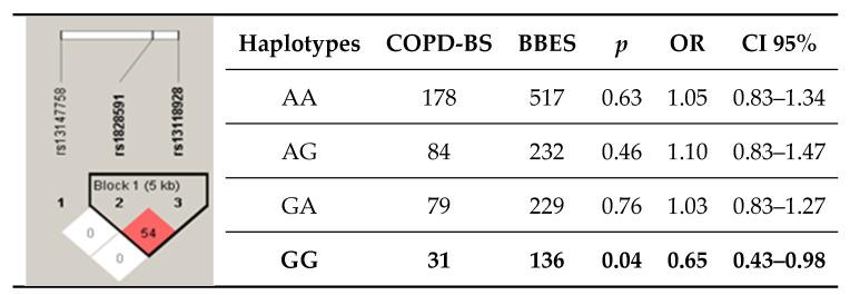 https://cdn.ncbi.nlm.nih.gov/pmc/blobs/71e7/7598157/3235d53b0e3f/diagnostics-10-00734-g001.jpg