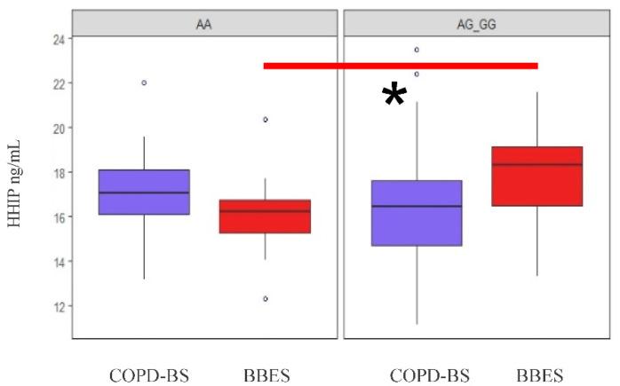 https://cdn.ncbi.nlm.nih.gov/pmc/blobs/71e7/7598157/4822cff8b5a8/diagnostics-10-00734-g003.jpg