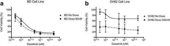 https://cdn.ncbi.nlm.nih.gov/pmc/blobs/71e8/5831740/71ae171006bf/12885_2018_4132_Fig7_HTML.jpg