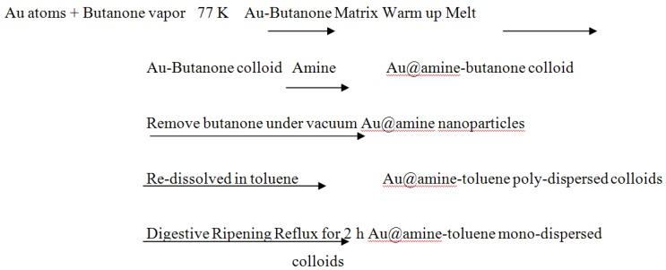 https://cdn.ncbi.nlm.nih.gov/pmc/blobs/71e9/5304655/01f5ada29bef/nanomaterials-03-00370-g002.jpg