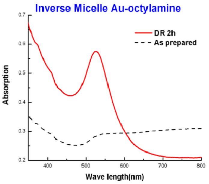 https://cdn.ncbi.nlm.nih.gov/pmc/blobs/71e9/5304655/2fd4759bad38/nanomaterials-03-00370-g007.jpg