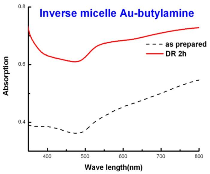https://cdn.ncbi.nlm.nih.gov/pmc/blobs/71e9/5304655/91c05f33b4d1/nanomaterials-03-00370-g005.jpg