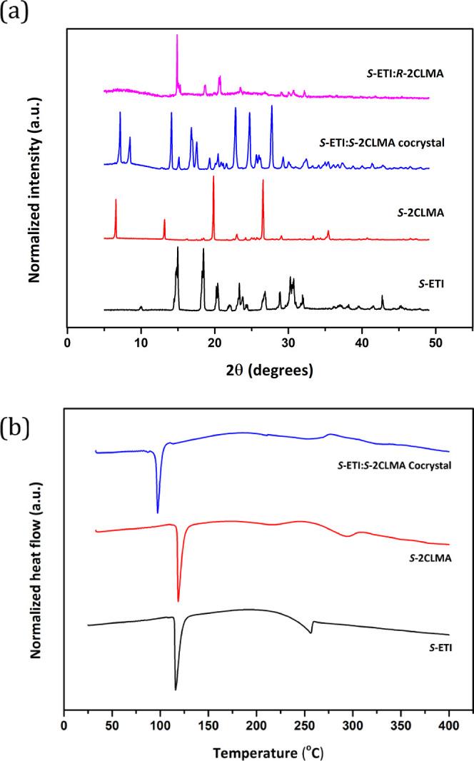 https://cdn.ncbi.nlm.nih.gov/pmc/blobs/71ea/9202017/f611cae75dcc/ao2c01165_0002.jpg