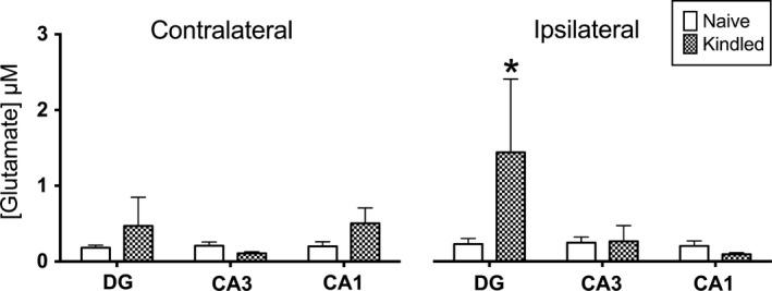 https://cdn.ncbi.nlm.nih.gov/pmc/blobs/71eb/5607557/6ab0ea343644/BRB3-7-e00795-g004.jpg