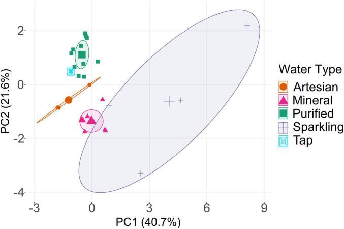 https://cdn.ncbi.nlm.nih.gov/pmc/blobs/71ed/11439718/9c5a86c6f226/fmicb-15-1441142-g001.jpg
