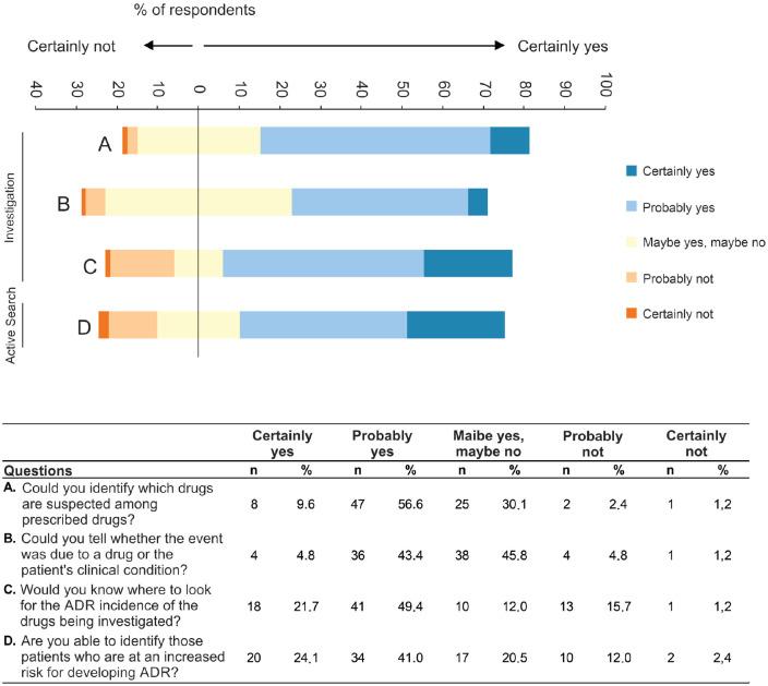 https://cdn.ncbi.nlm.nih.gov/pmc/blobs/71ee/7430076/24177f2ecf93/10.1177_2042098620933748-fig2.jpg