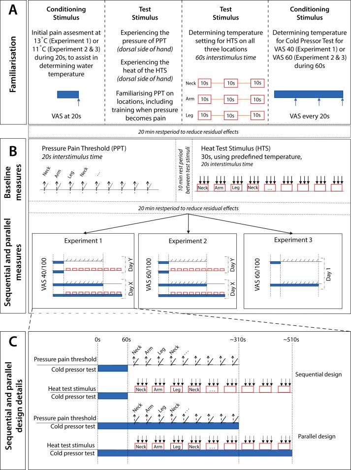 https://cdn.ncbi.nlm.nih.gov/pmc/blobs/71ee/8679953/0b76b16041a3/peerj-09-12330-g001.jpg