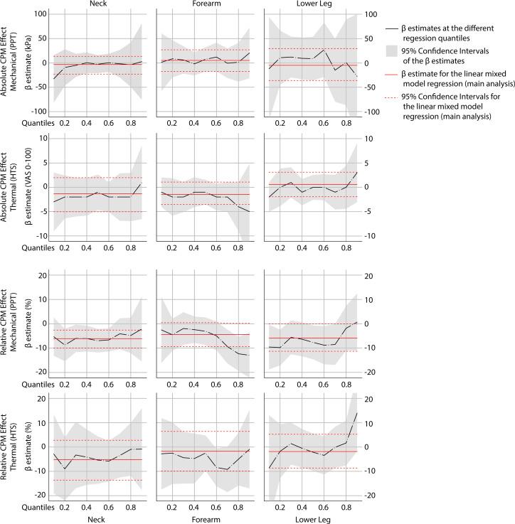 https://cdn.ncbi.nlm.nih.gov/pmc/blobs/71ee/8679953/53437e11d0ca/peerj-09-12330-g005.jpg