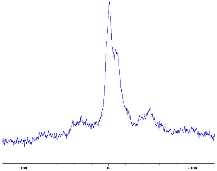 https://cdn.ncbi.nlm.nih.gov/pmc/blobs/71f0/7464487/b65853822e20/polymers-12-01801-g003.jpg