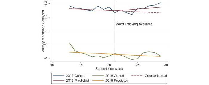 https://cdn.ncbi.nlm.nih.gov/pmc/blobs/71f0/8105761/47e35d800a76/mhealth_v9i4e27106_fig1.jpg