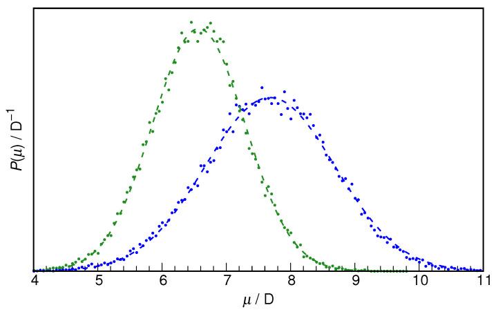 https://cdn.ncbi.nlm.nih.gov/pmc/blobs/71f3/11173572/14849ad2ae61/molecules-29-02435-g005.jpg
