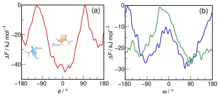https://cdn.ncbi.nlm.nih.gov/pmc/blobs/71f3/11173572/4b0bf591f886/molecules-29-02435-g003.jpg