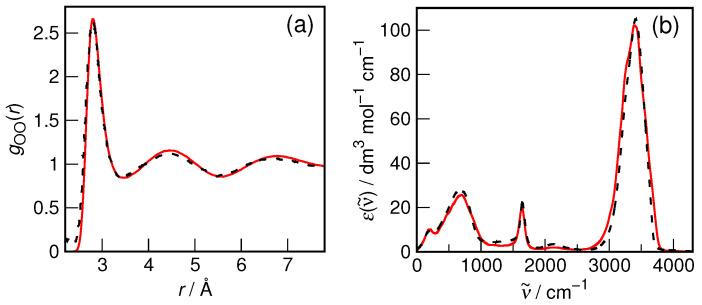 https://cdn.ncbi.nlm.nih.gov/pmc/blobs/71f3/11173572/a2cfc9eb15d3/molecules-29-02435-g002.jpg