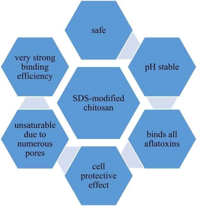 https://cdn.ncbi.nlm.nih.gov/pmc/blobs/71f7/11650310/3fc3aeff9bbd/gr9.jpg