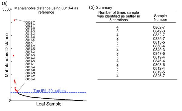 https://cdn.ncbi.nlm.nih.gov/pmc/blobs/71f9/3168417/1893cb83c852/1746-4811-7-26-3.jpg