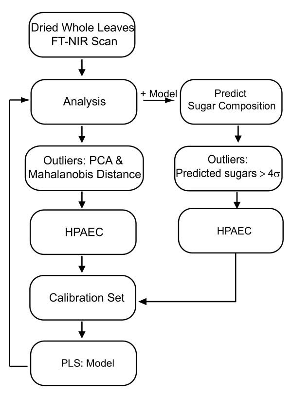 https://cdn.ncbi.nlm.nih.gov/pmc/blobs/71f9/3168417/78bac96c77ab/1746-4811-7-26-6.jpg