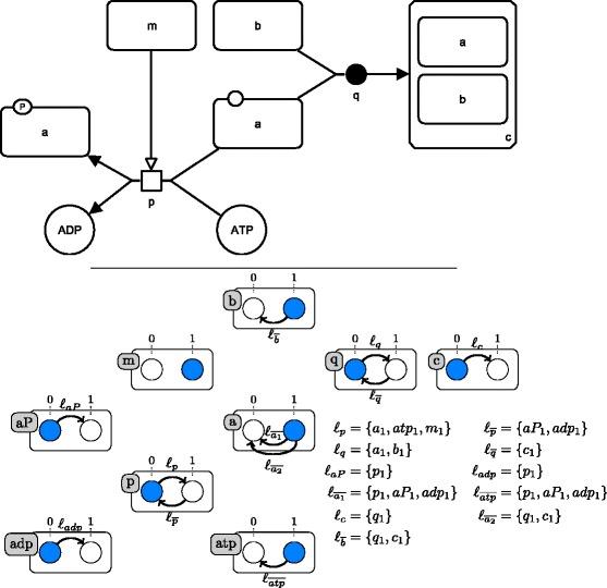 https://cdn.ncbi.nlm.nih.gov/pmc/blobs/71f9/4910245/07f66c5740f9/12918_2016_285_Fig3_HTML.jpg