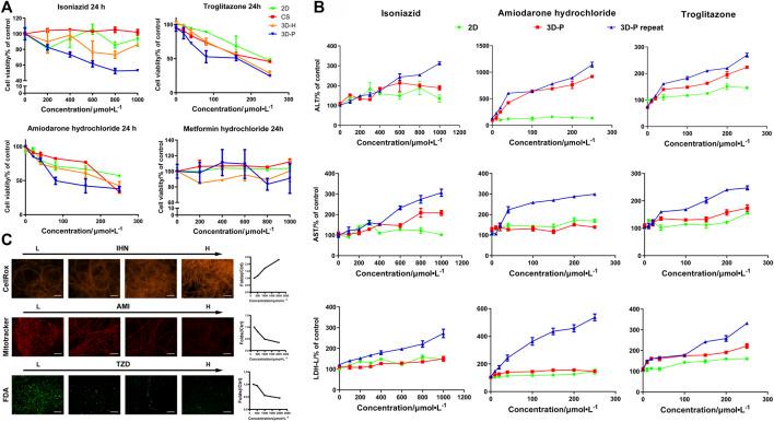 https://cdn.ncbi.nlm.nih.gov/pmc/blobs/71f9/8968918/cca65bd5de9f/fbioe-10-826093-g005.jpg