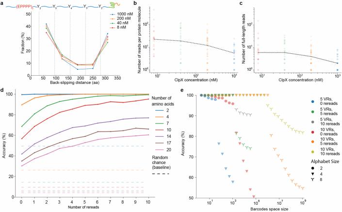 https://cdn.ncbi.nlm.nih.gov/pmc/blobs/71fb/11410661/3814494908e5/41586_2024_7935_Fig13_ESM.jpg