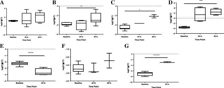 https://cdn.ncbi.nlm.nih.gov/pmc/blobs/71fc/6458769/ae47b50f5098/41182_2019_153_Fig1_HTML.jpg