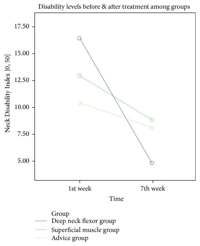 https://cdn.ncbi.nlm.nih.gov/pmc/blobs/71fd/5136630/9df46803a65e/RERP2016-6480826.003.jpg