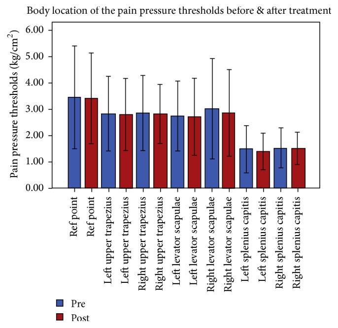 https://cdn.ncbi.nlm.nih.gov/pmc/blobs/71fd/5136630/ebb592c5298b/RERP2016-6480826.002.jpg