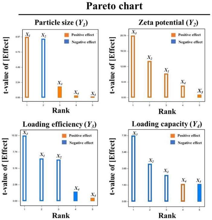 https://cdn.ncbi.nlm.nih.gov/pmc/blobs/71fe/7023009/9171670f4906/biomolecules-10-00073-g002.jpg