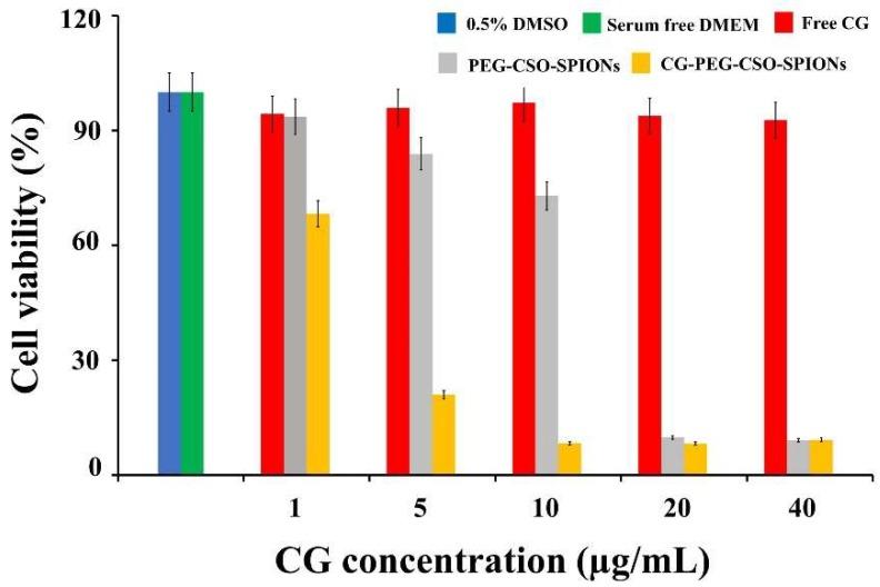 https://cdn.ncbi.nlm.nih.gov/pmc/blobs/71fe/7023009/f9390686229b/biomolecules-10-00073-g011.jpg