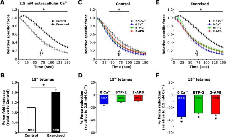 https://cdn.ncbi.nlm.nih.gov/pmc/blobs/71ff/5660245/ed6b83eedaa3/41598_2017_14134_Fig5_HTML.jpg