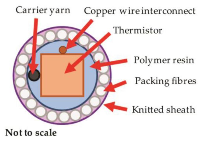 https://cdn.ncbi.nlm.nih.gov/pmc/blobs/7200/8470234/2a313c64a93e/sensors-21-06042-g006.jpg